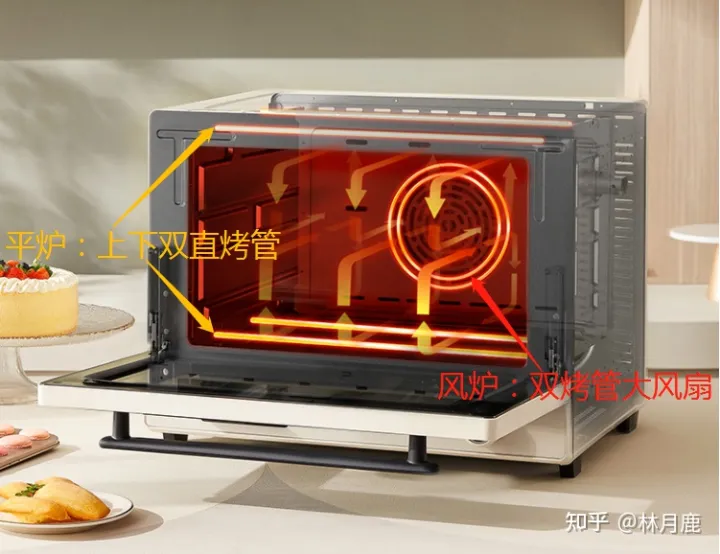 長帝電烤箱哪款好?2022年長帝烤箱推薦長帝家用烤箱怎么樣?長帝貓小易CRDF32WBL、長帝小饞貓TV32C、長帝大白鯨F40值得入手嗎?烘培新手入門(圖3) 長帝電烤箱哪款好?2022年長帝烤箱推薦長帝家用烤箱怎么樣?長帝貓小易CRDF32WBL、長帝小饞貓TV32C、長帝大白鯨F40值得入手嗎?烘培新手入門(圖3)