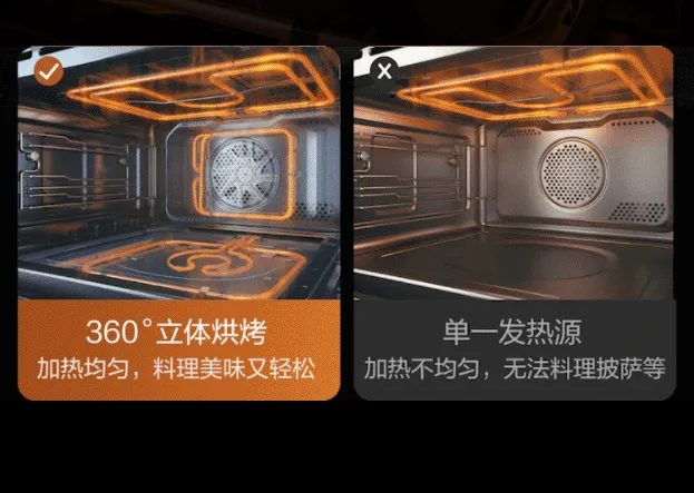 烤箱和微蒸烤一體機(jī)該選哪個?為什么?(圖8) 烤箱和微蒸烤一體機(jī)該選哪個?為什么?(圖8)