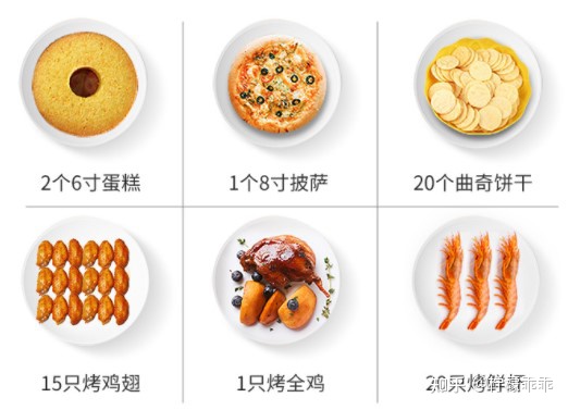 【2022年618】家用烤箱推薦—蒸烤一體機推薦,高性價比烤箱—蒸烤一體機推薦,長帝美的松下海氏華帝格蘭仕東芝品牌烤箱—蒸烤一體機推薦,0-500500-10001000元(5月更新)(圖9) 【2022年618】家用烤箱推薦—蒸烤一體機推薦,高性價比烤箱—蒸烤一體機推薦,長帝美的松下海氏華帝格蘭仕東芝品牌烤箱—蒸烤一體機推薦,0-500500-10001000元(5月更新)(圖9)