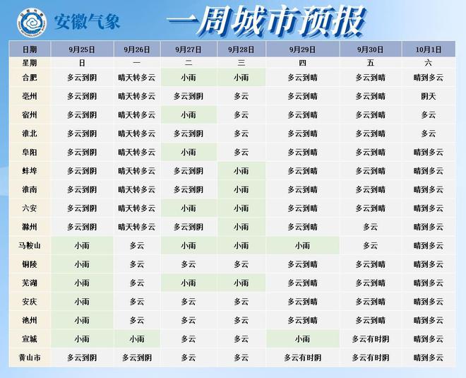 國慶節(jié)，六安重回“3”字頭！丨活動取消！六安人不要跑空了！(圖2)
