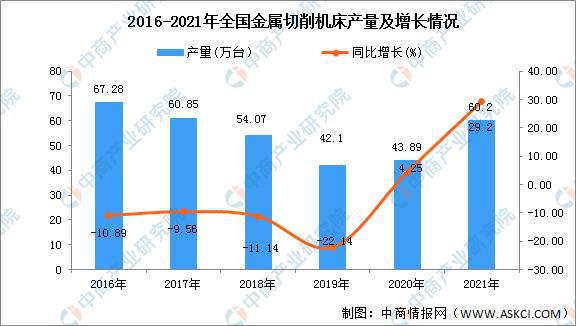 2021年全國各地金屬切削機(jī)床產(chǎn)量排名：浙江省排名第一(圖1)