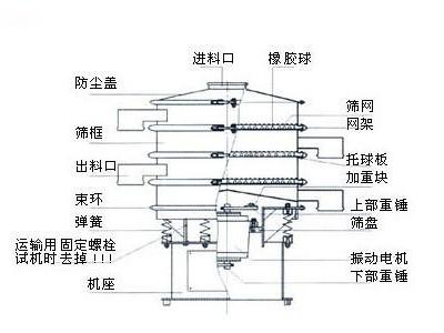高能振動篩走高品質之路質量為王(圖3) 高能振動篩走高品質之路質量為王(圖3)